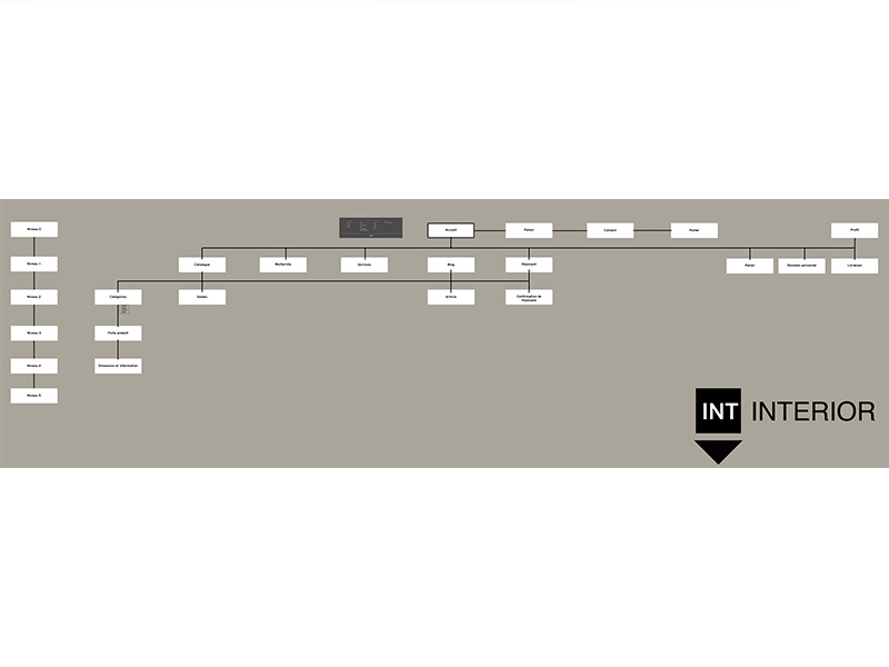 Arborescence du site Interior (HTML)